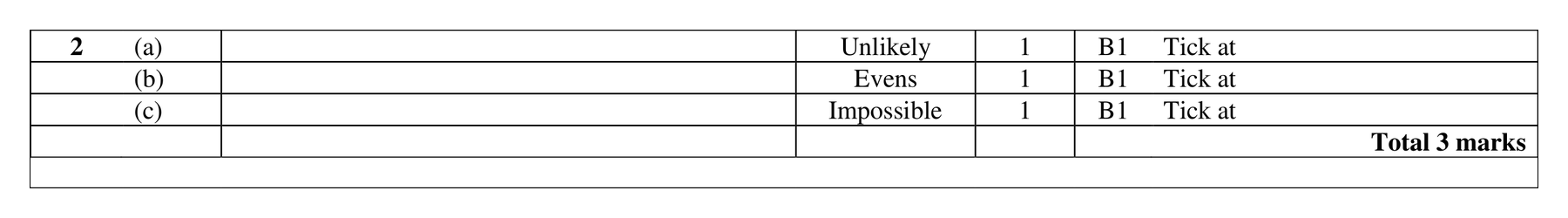 Mark scheme for Q2