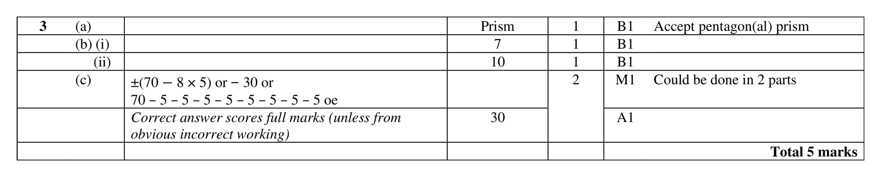 Mark scheme for Q3