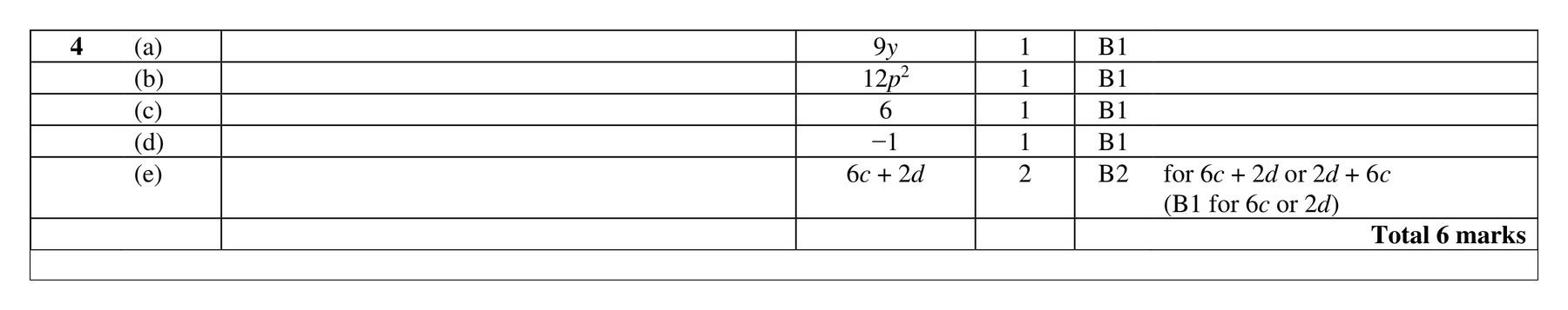 Mark scheme for Q4