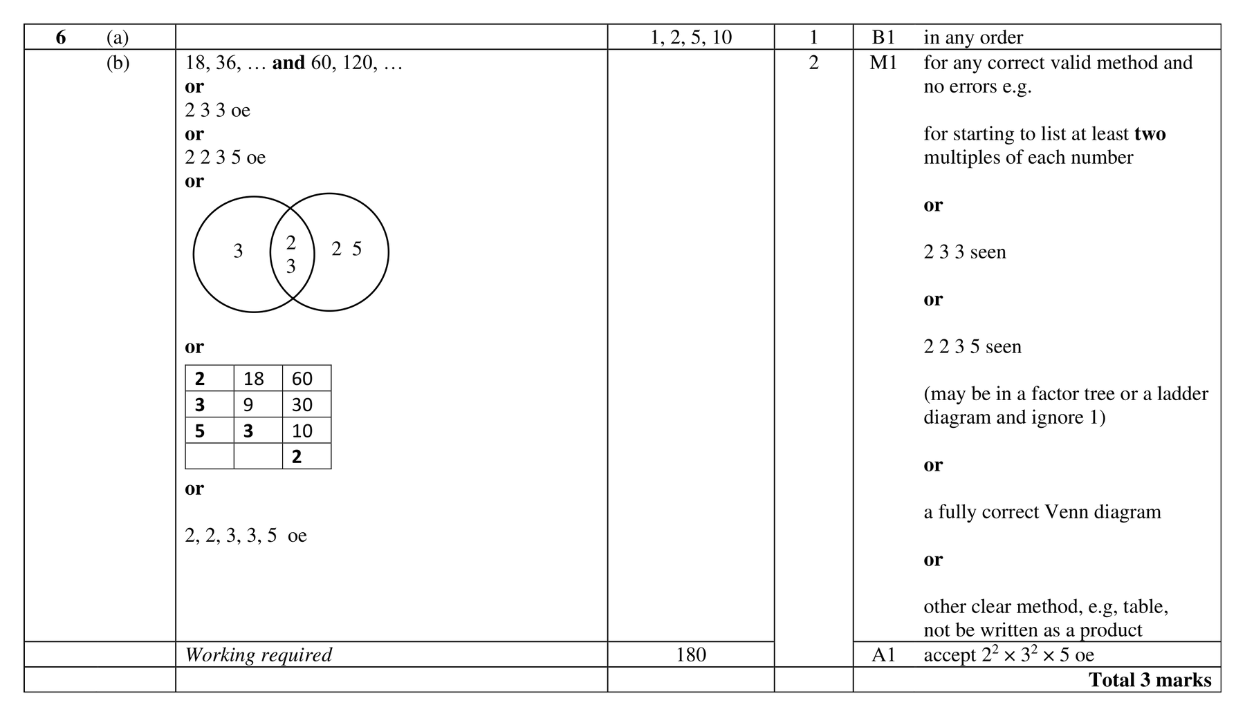 Mark scheme for Q6