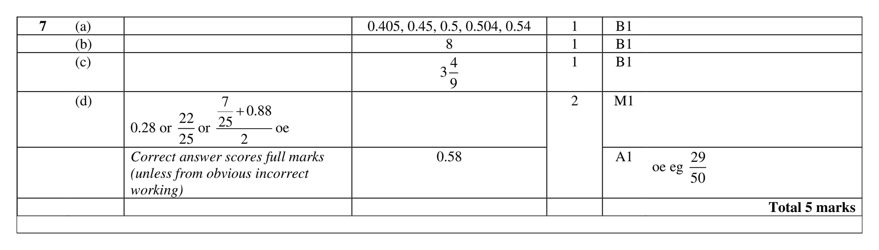 Mark scheme for Q7