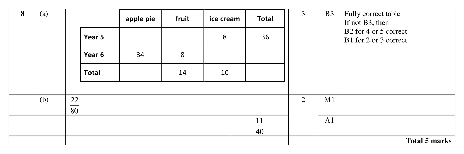 Mark scheme for Q8