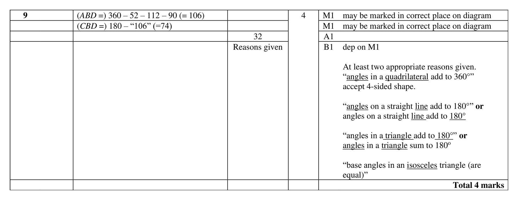 Mark scheme for Q9