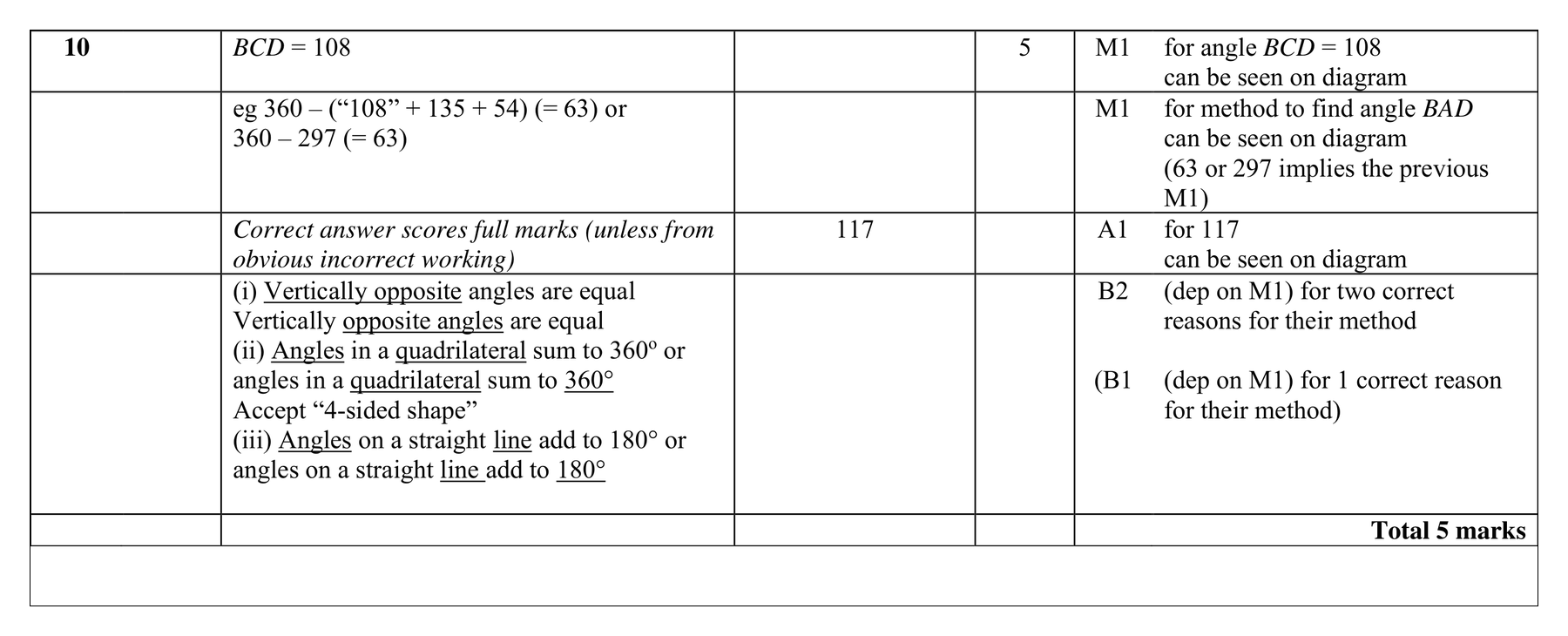 Mark scheme for Q10