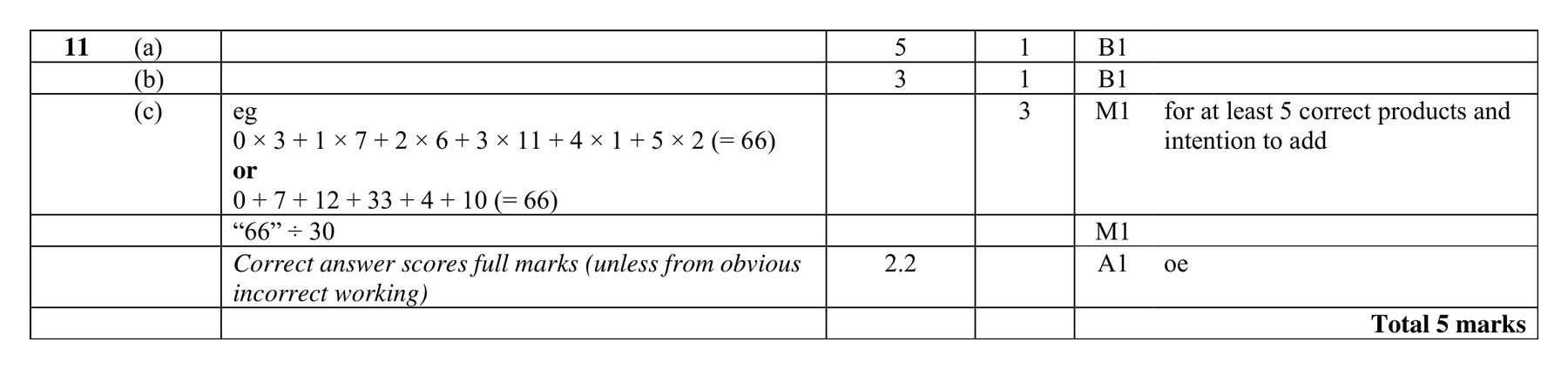 Mark scheme for Q11