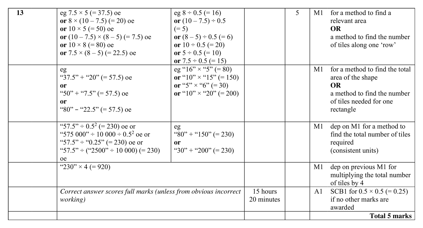 Mark scheme for Q13 (part 1 of 2)