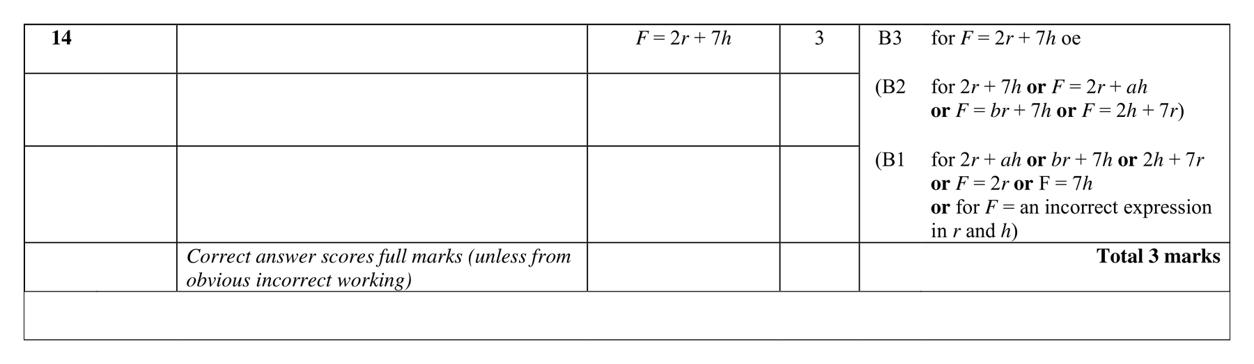 Mark scheme for Q14