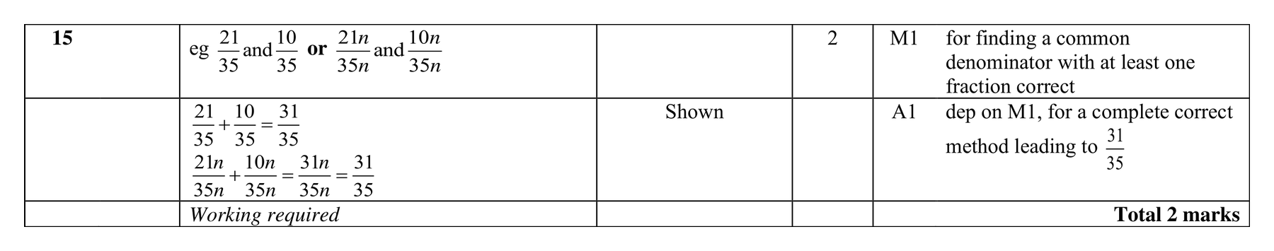 Mark scheme for Q15