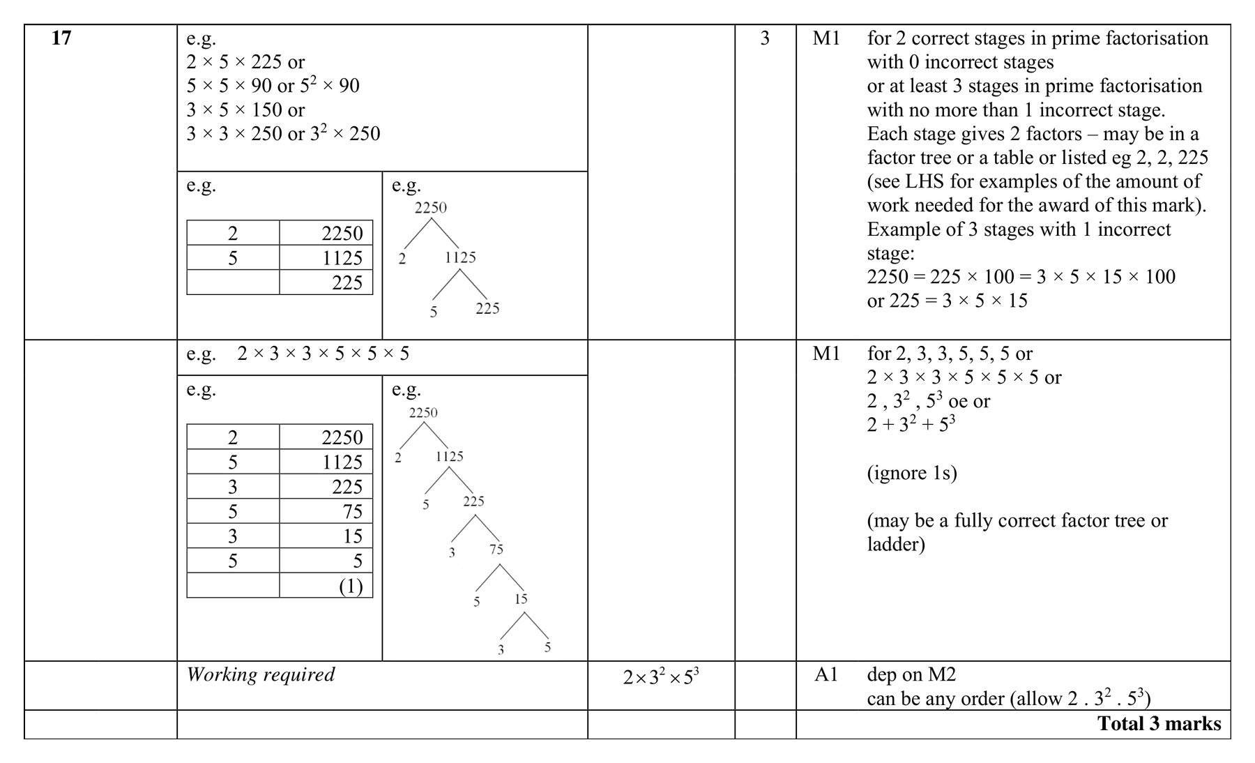 Mark scheme for Q17