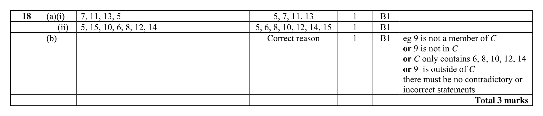 Mark scheme for Q18