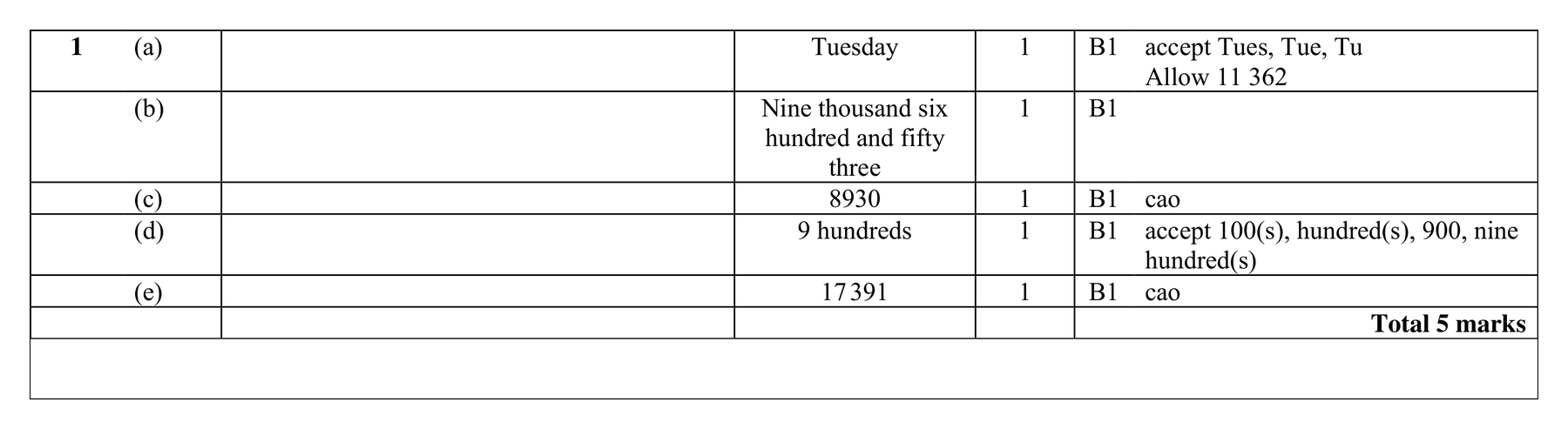 Mark scheme for Q1