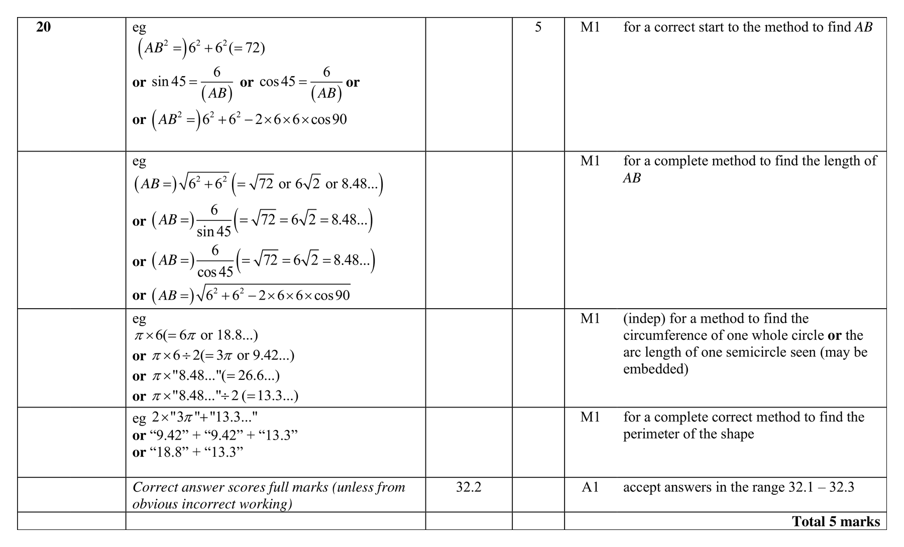 Mark scheme for Q20