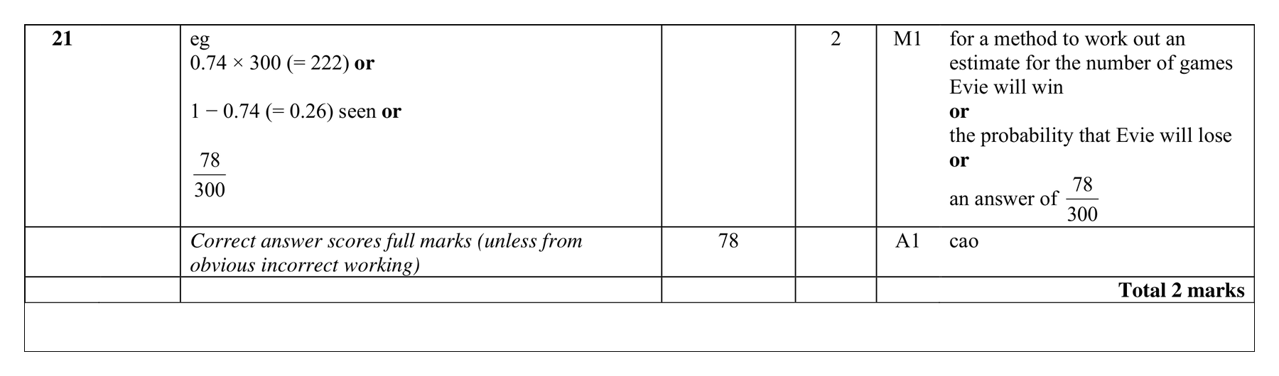 Mark scheme for Q21