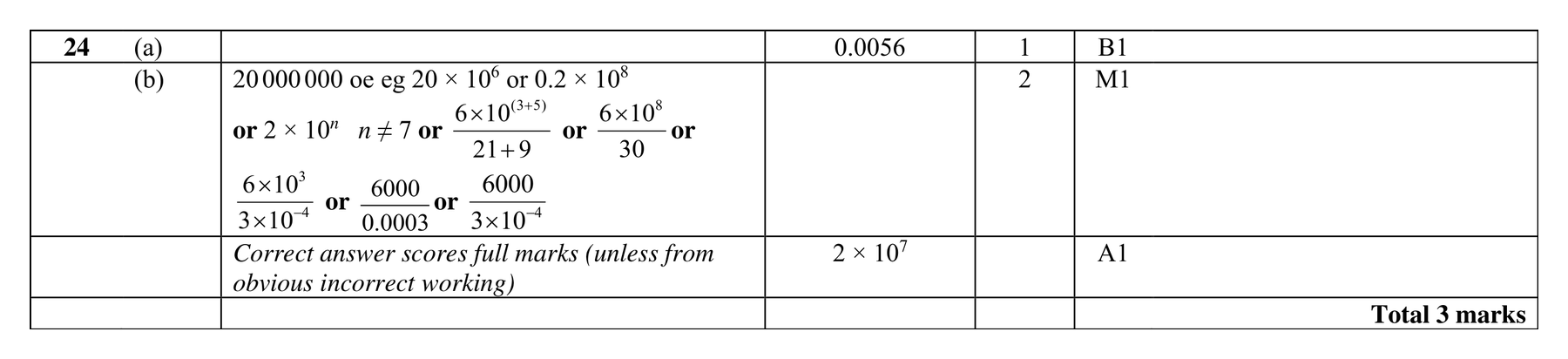 Mark scheme for Q24