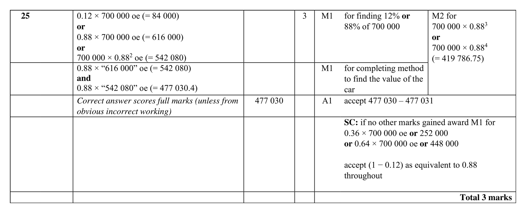 Mark scheme for Q25