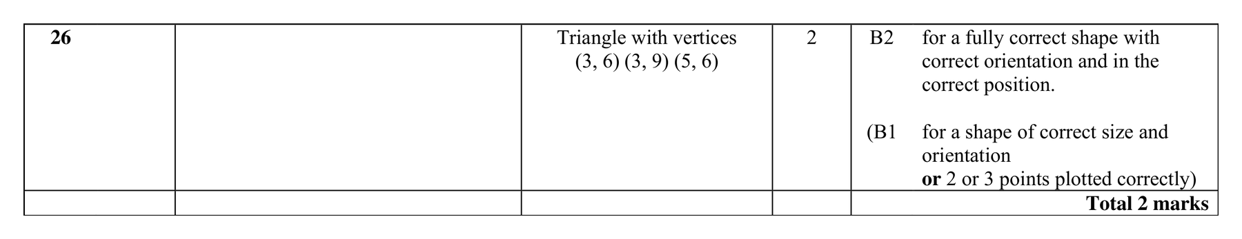 Mark scheme for Q26