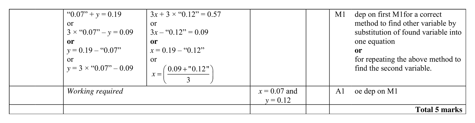 Mark scheme for Q28 (part 2 of 2)