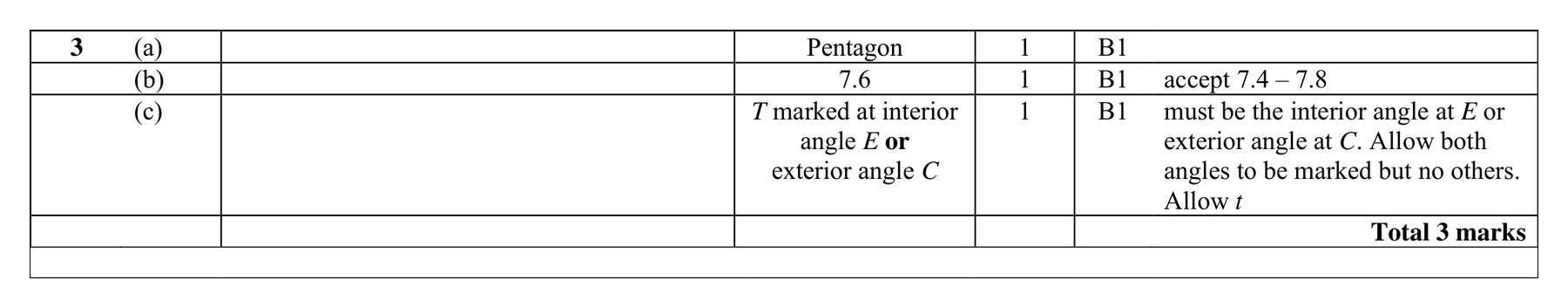 Mark scheme for Q3