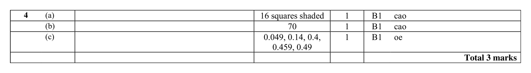 Mark scheme for Q4