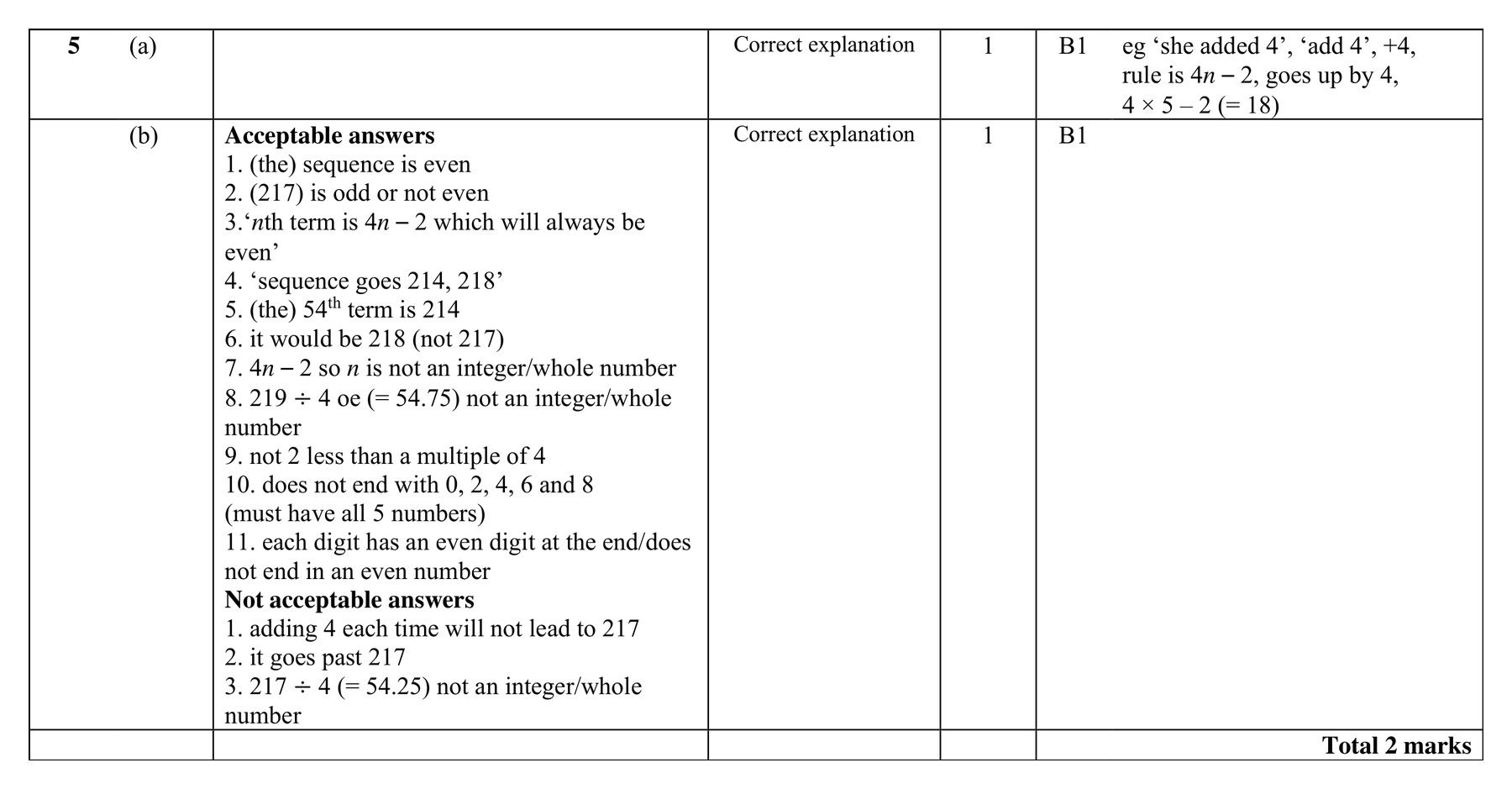 Mark scheme for Q5