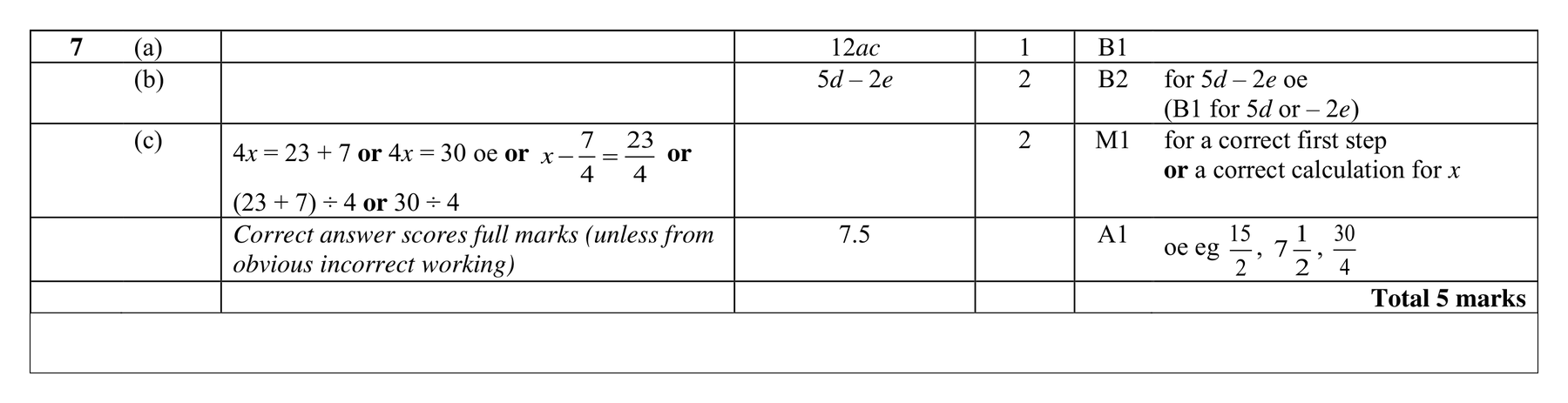 Mark scheme for Q7