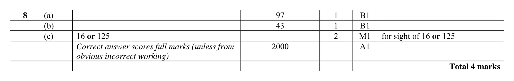 Mark scheme for Q8