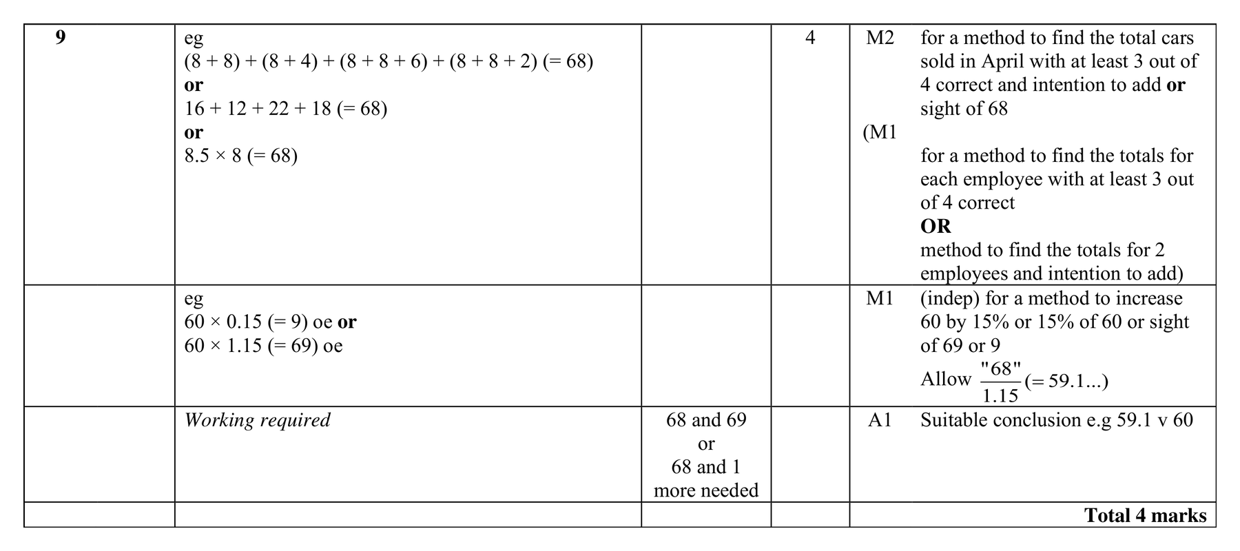 Mark scheme for Q9