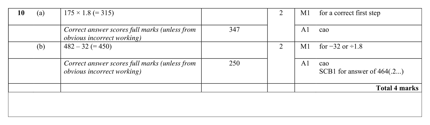 Mark scheme for Q10