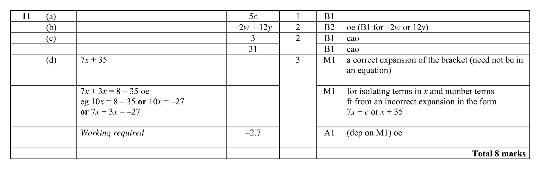 Mark scheme for Q11
