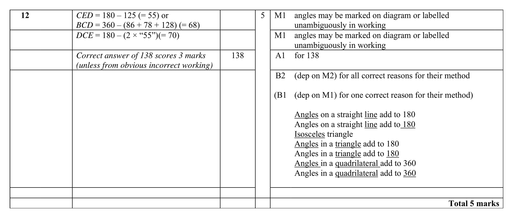 Mark scheme for Q12