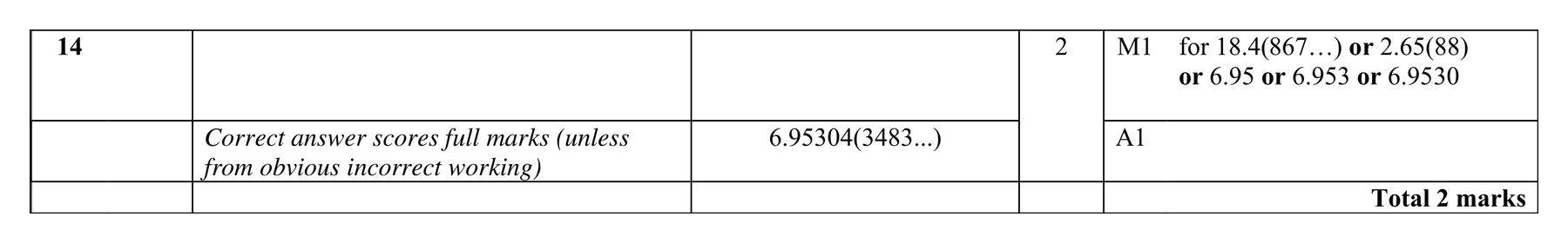 Mark scheme for Q14