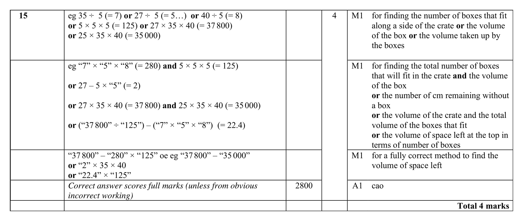Mark scheme for Q15 (part 2 of 2)