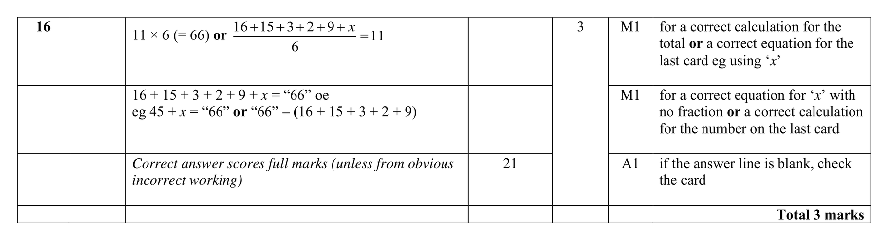 Mark scheme for Q16