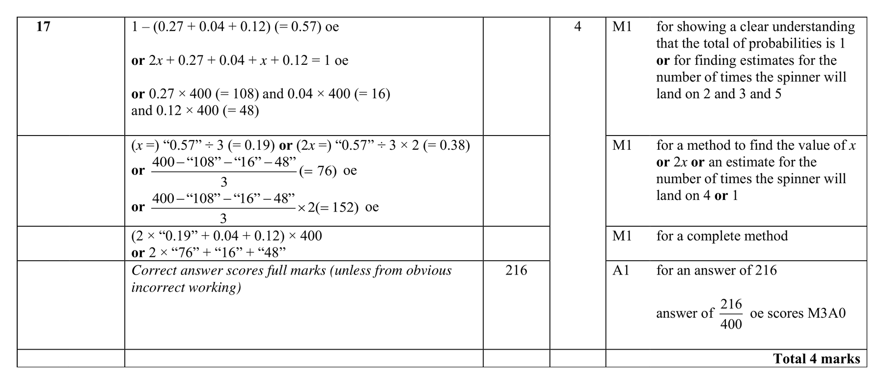 Mark scheme for Q17