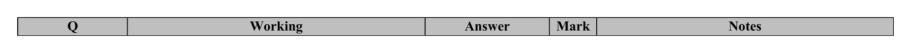 Mark scheme for Q1 (part 1 of 2)