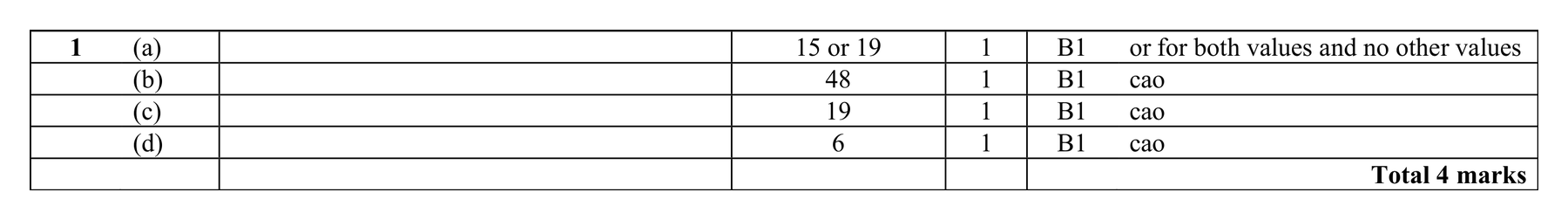 Mark scheme for Q1 (part 2 of 2)