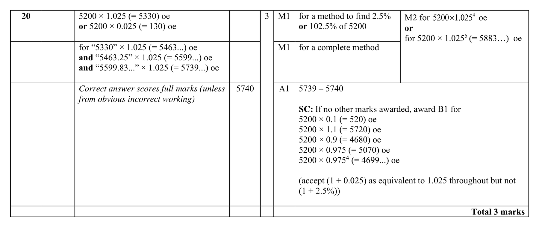 Mark scheme for Q20