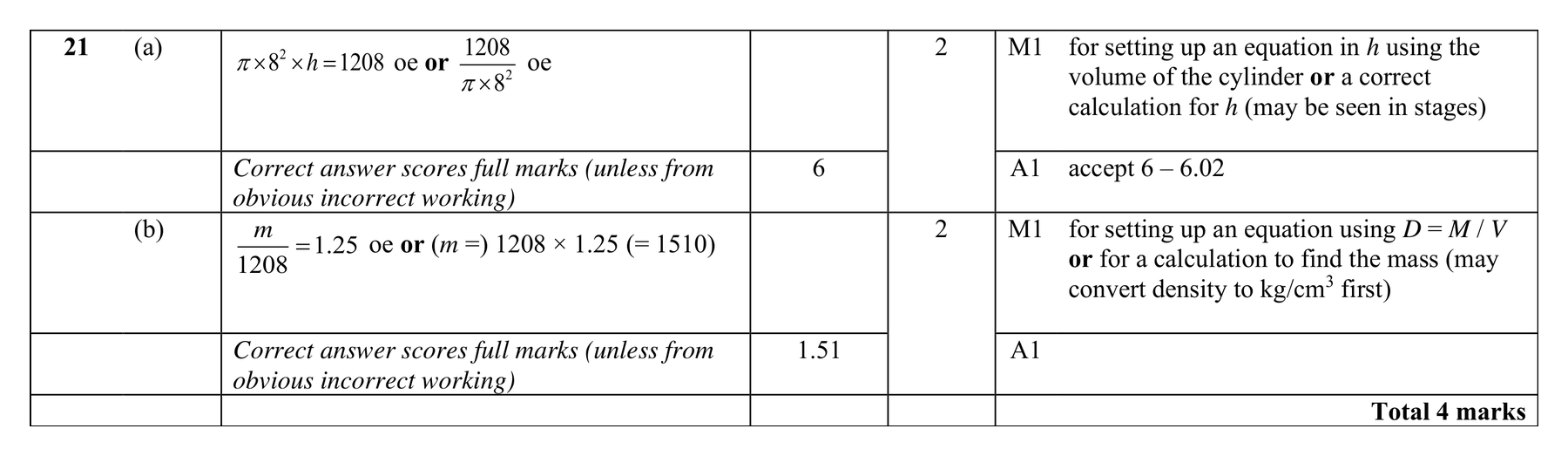 Mark scheme for Q21