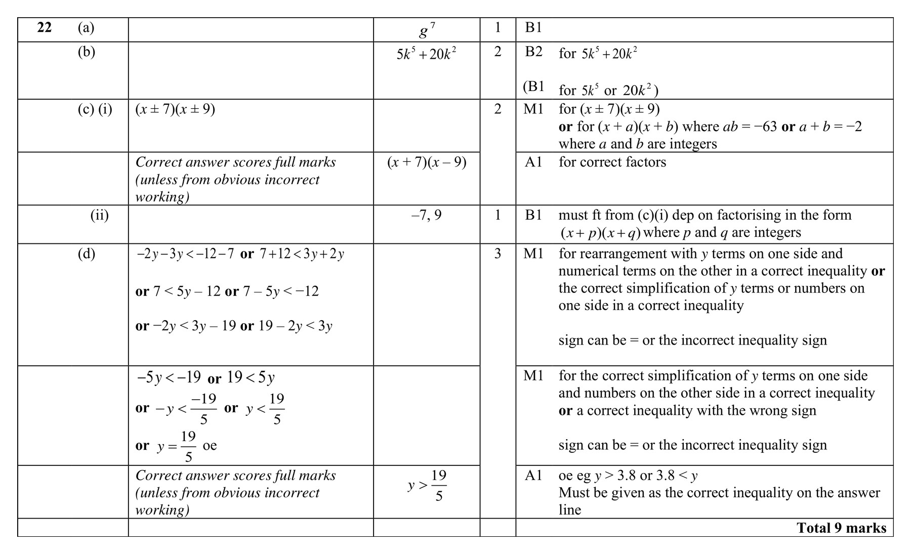 Mark scheme for Q22