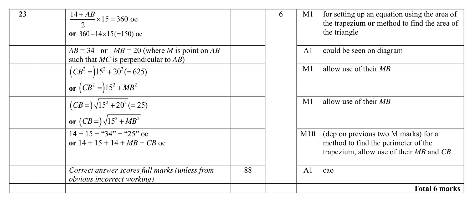 Mark scheme for Q23