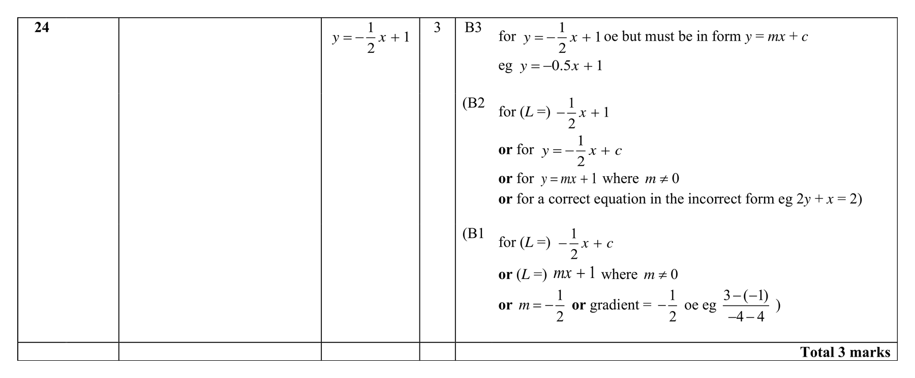 Mark scheme for Q24