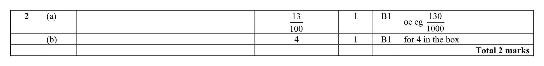 Mark scheme for Q2 (part 2 of 2)