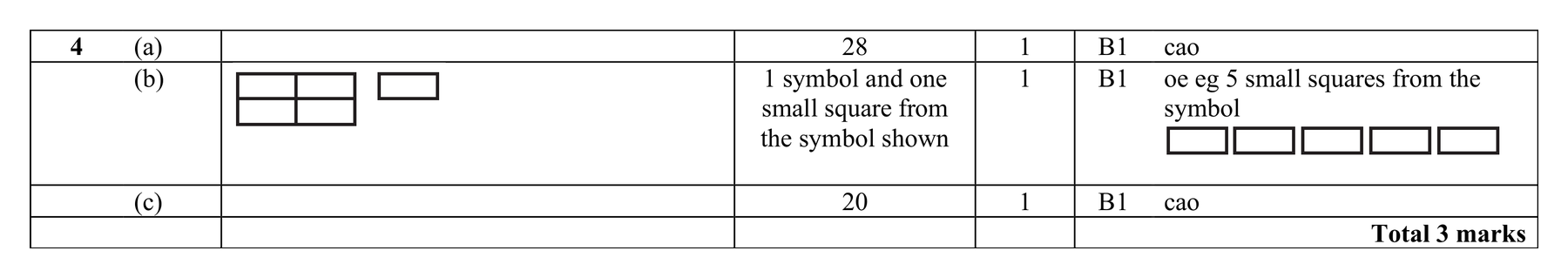 Mark scheme for Q4 (part 2 of 2)