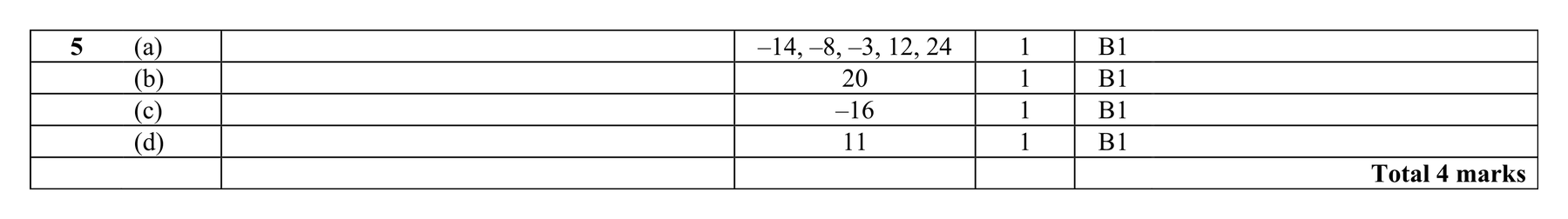 Mark scheme for Q5 (part 2 of 2)