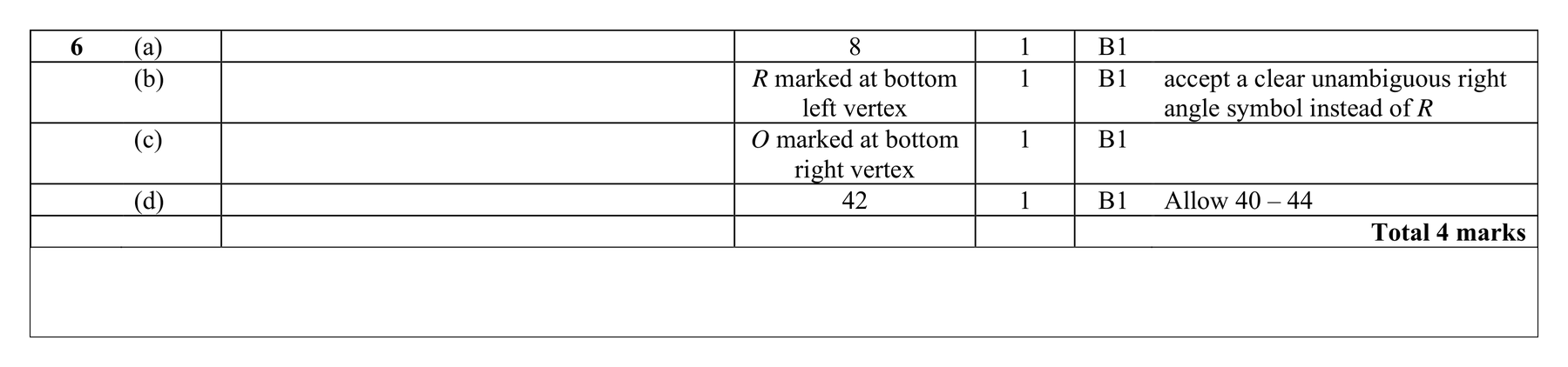 Mark scheme for Q6