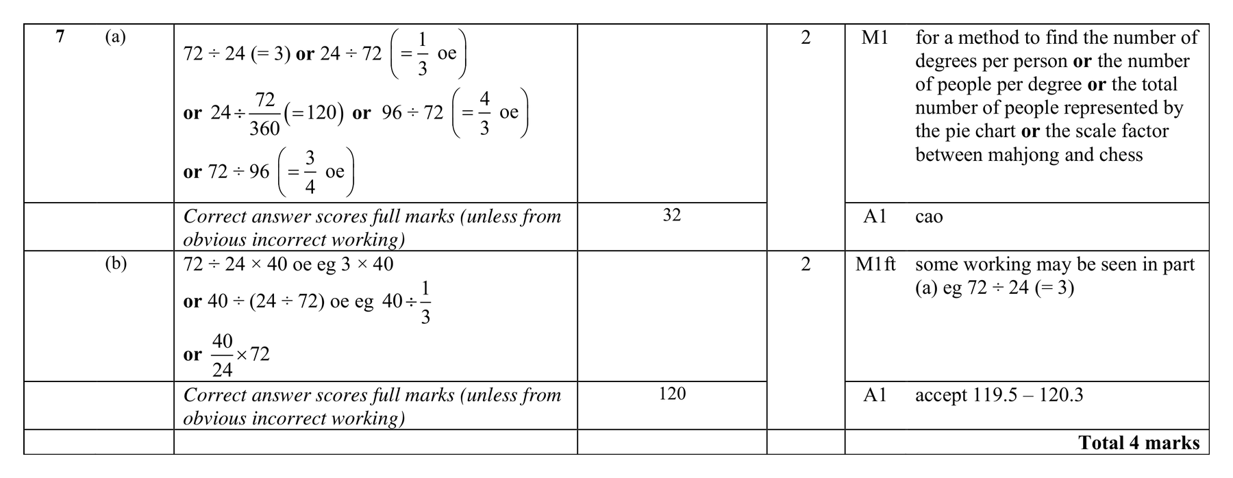 Mark scheme for Q7