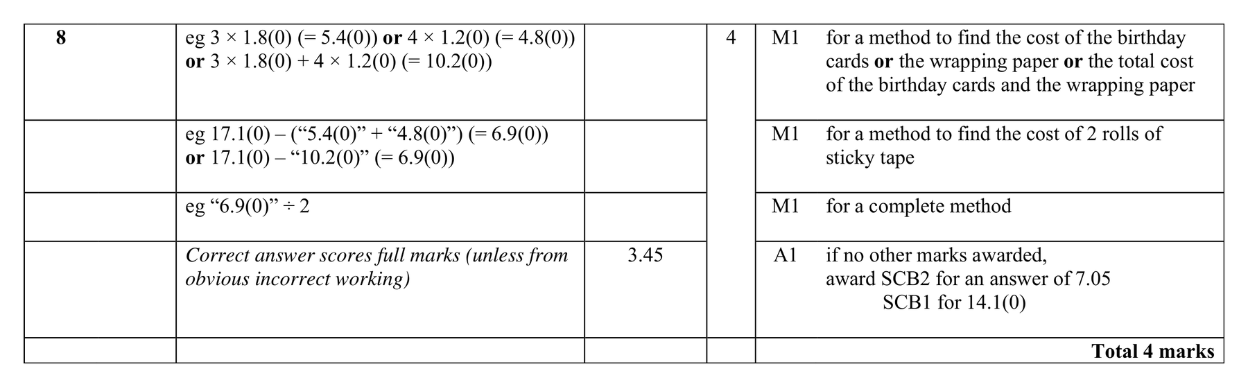 Mark scheme for Q8