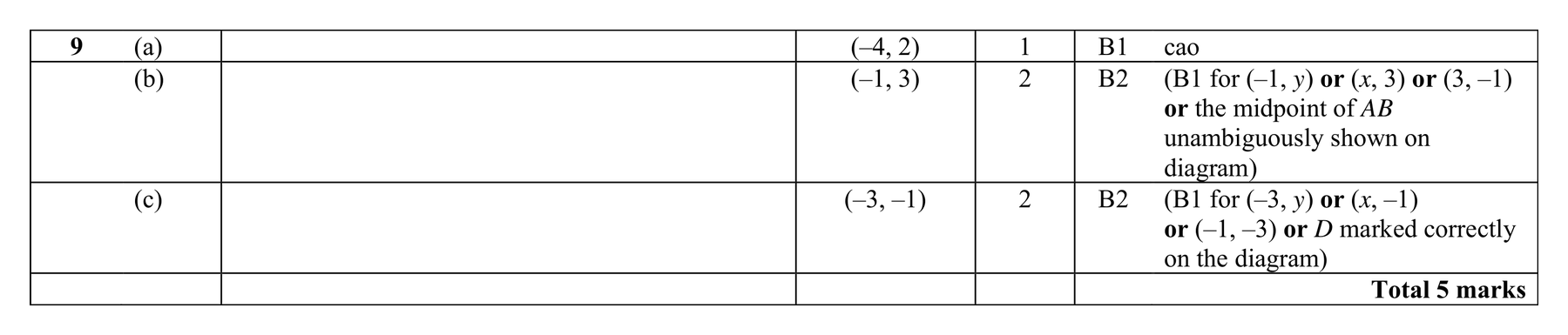 Mark scheme for Q9 (part 2 of 2)