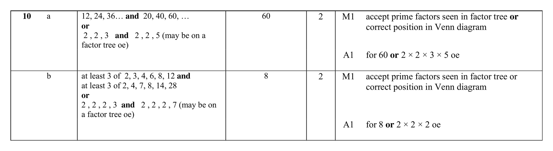 Mark scheme for Q10