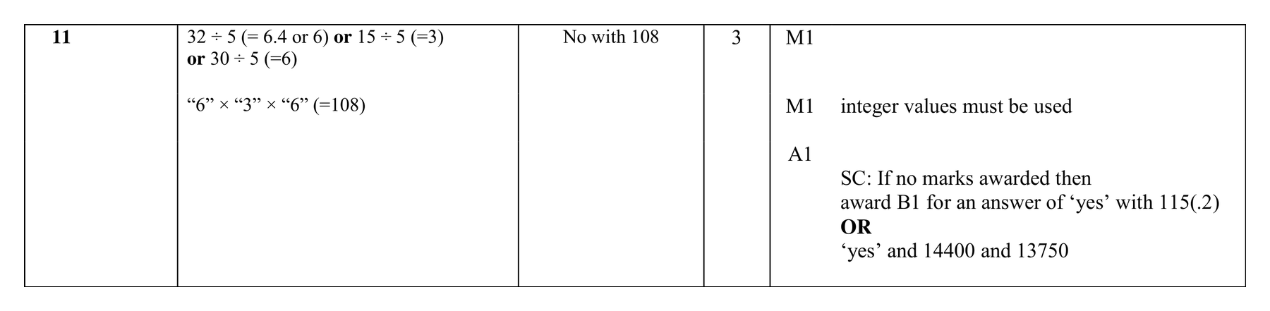 Mark scheme for Q11